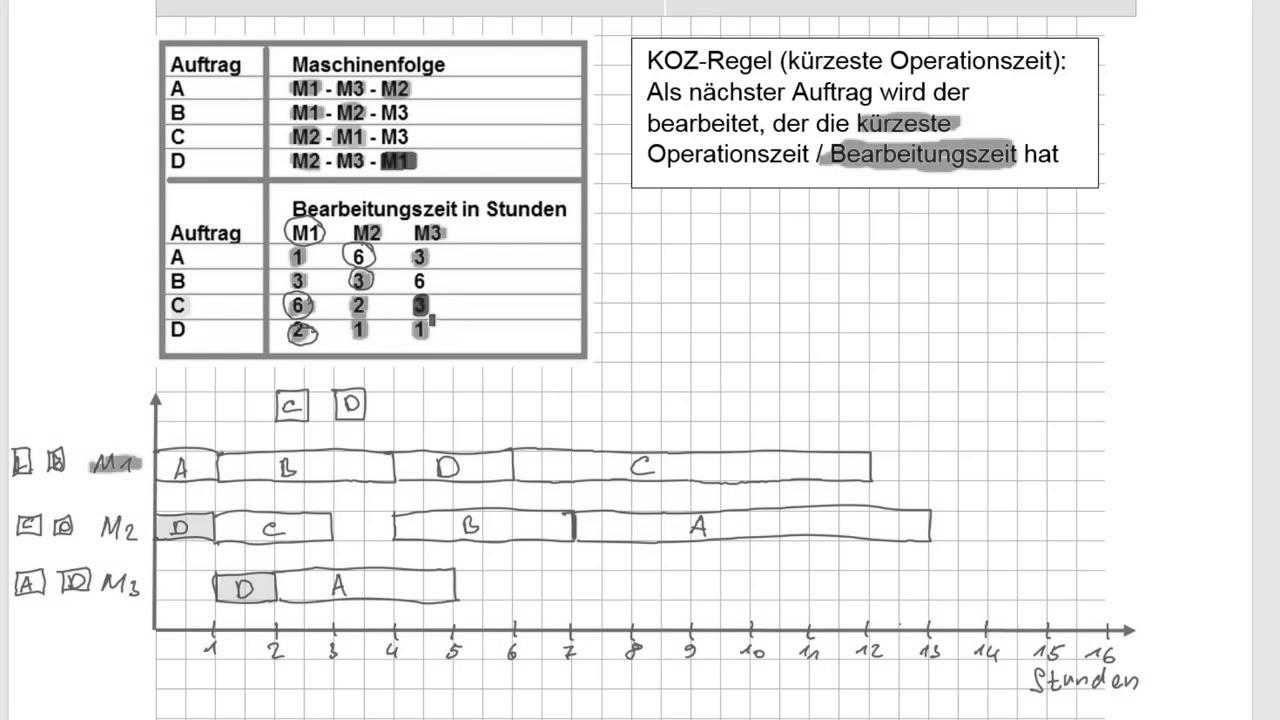 IM Metall HQ Technik 2 Might 2018 A8 machine task